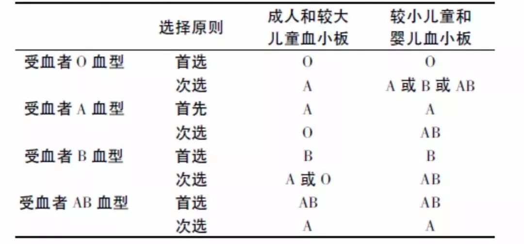 输血与血量科普,静脉输血科普视频