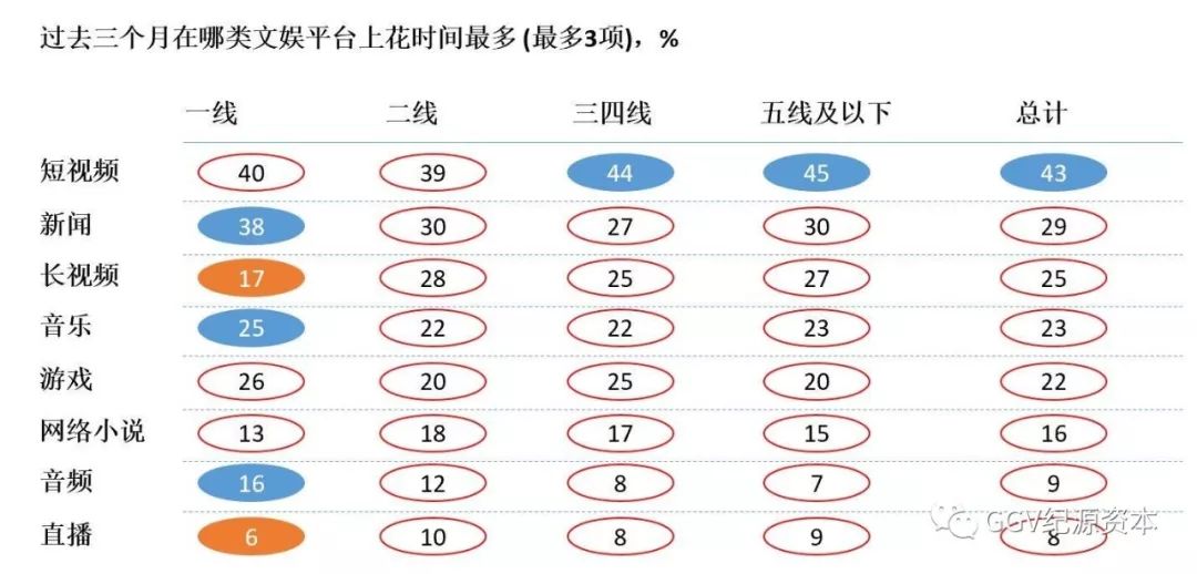 万字长文：实地考察完1024名用户，知道了下沉市场是这样
