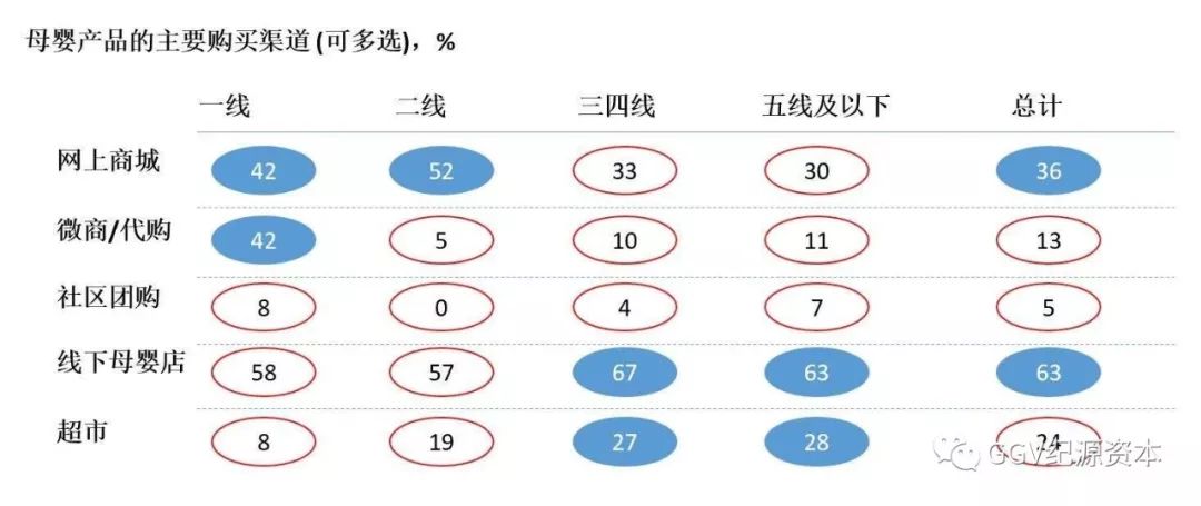 万字长文：实地考察完1024名用户，知道了下沉市场是这样