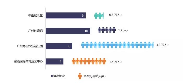 广州市宏观经济状况,广州经济数据分析