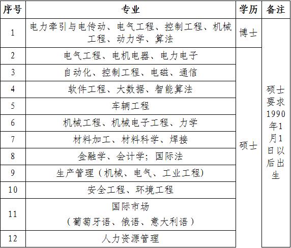 唐山中车集团招聘操作工人吗,唐山中车招聘五险一金是哪五险