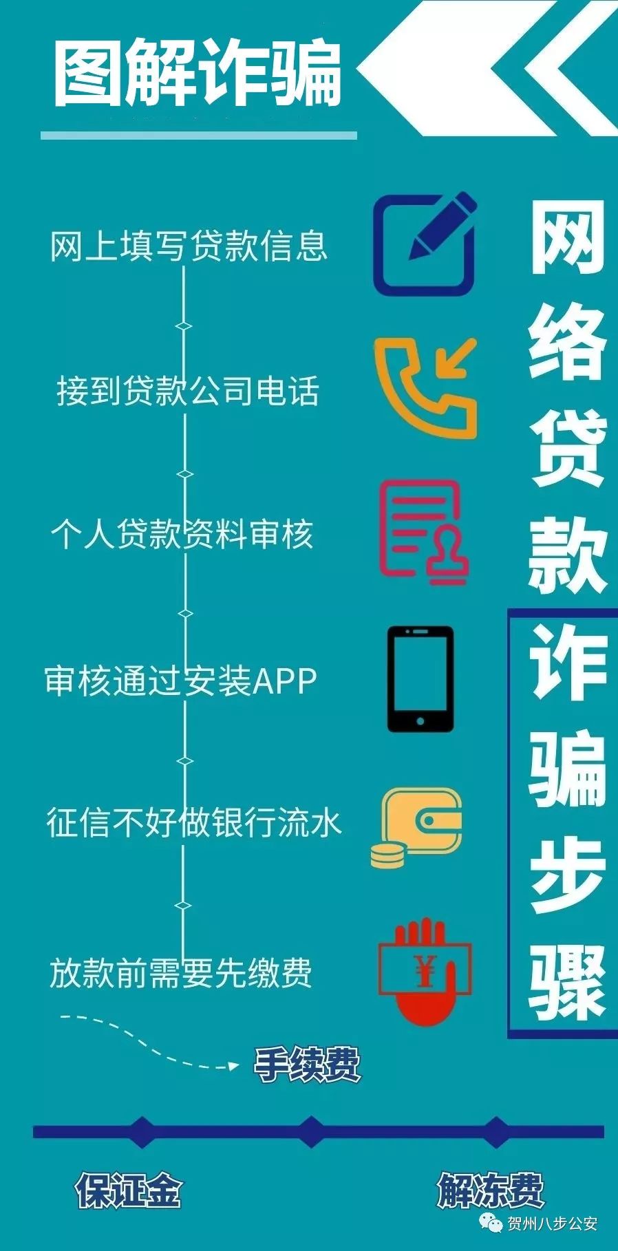 诈骗案情播报|当一夜暴“负”伪装成一夜暴富，“贷”的魔力转圈圈？