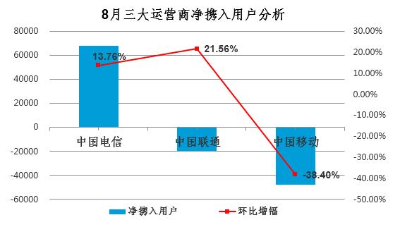 现在携号转网哪个运营商最实惠,携号转网运营商不转怎么投诉