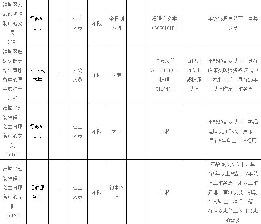 清远市招聘编制人员网址,清远市清城区招聘最新消息