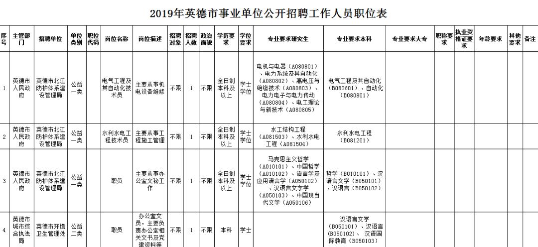 清远市招聘编制人员网址,清远市清城区招聘最新消息