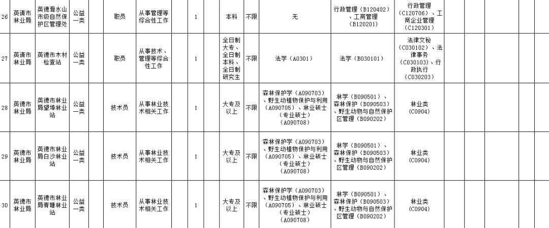 清远市招聘编制人员网址,清远市清城区招聘最新消息