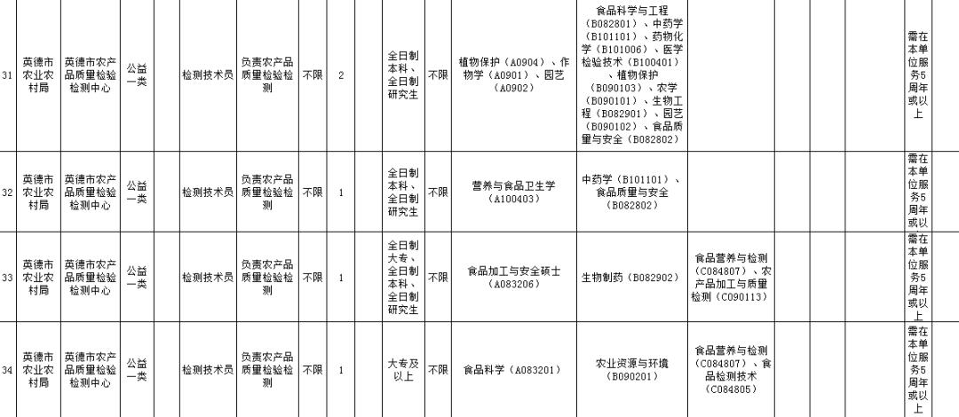 清远市招聘编制人员网址,清远市清城区招聘最新消息
