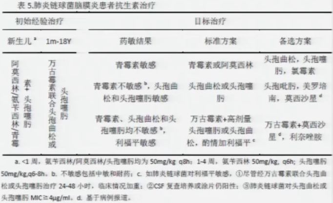 小儿呼吸道感染雾化有哪些药品,预防儿童呼吸道感染的药品
