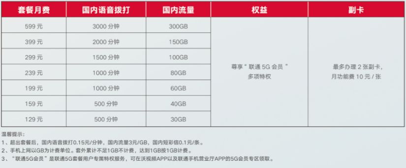 5g套餐19元200g真的假的,5g套餐靓号4g手机能不能用