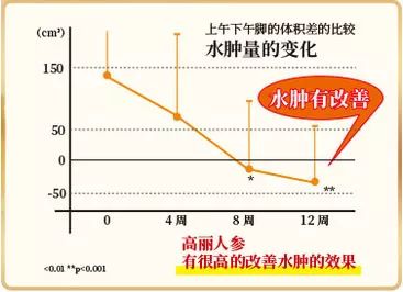 每天2袋，A4小蛮腰、精致小V脸、性感大长腿，你都能拥有