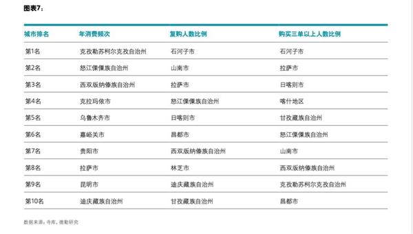 奢侈品电商爆发前夜,进博会上感受未来消费新趋势