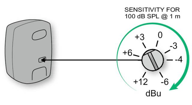 监听音箱调节灵敏度有啥用,监听低音音箱使用技巧