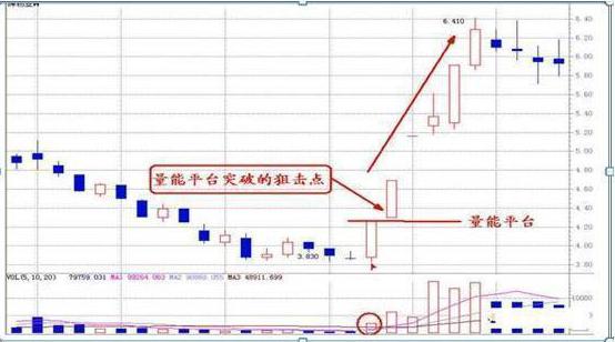 现在股票是t+0吗,股票开始t+0了吗
