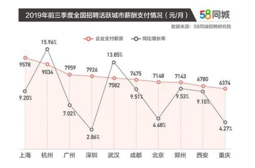 中国杰出雇主2024榜单前十,中国杰出雇主2024榜单揭晓