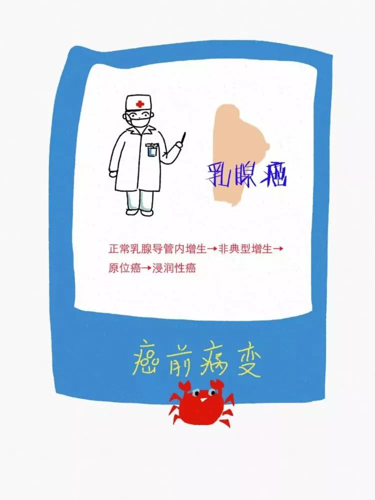 癌症前释放的这些“信号”你注意到了吗？