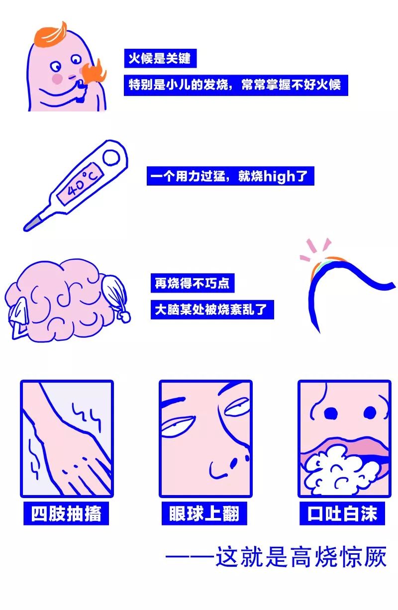 一般感冒发烧几天能退烧,感冒发烧不退烧怎么回事