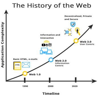 Layer3中间层：Web3.0发展的新引擎？|火星技术帖