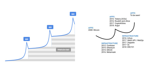 Layer3中间层：Web3.0发展的新引擎？|火星技术帖