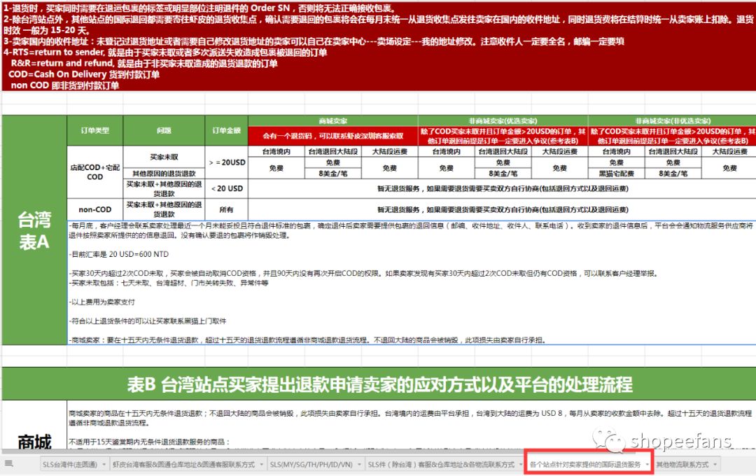 买家退款退货少寄产品怎么办,买家退款拒收怎么处理