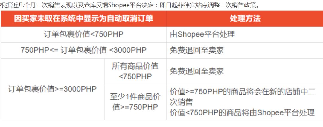 买家退款退货少寄产品怎么办,买家退款拒收怎么处理