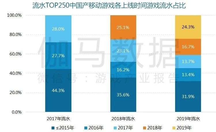 2019手游新游发布表,2019年新游排行榜