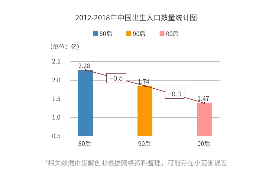 现在母婴店真的那么赚钱吗,母婴暴利是真的吗