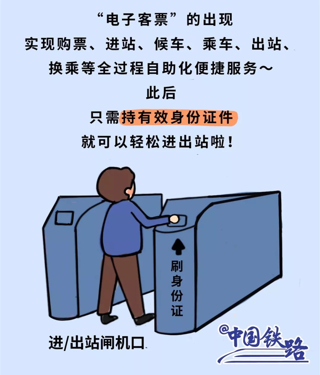 上火车前刷身份证是对应车厢号嘛,火车直接刷身份证进站还要取票吗