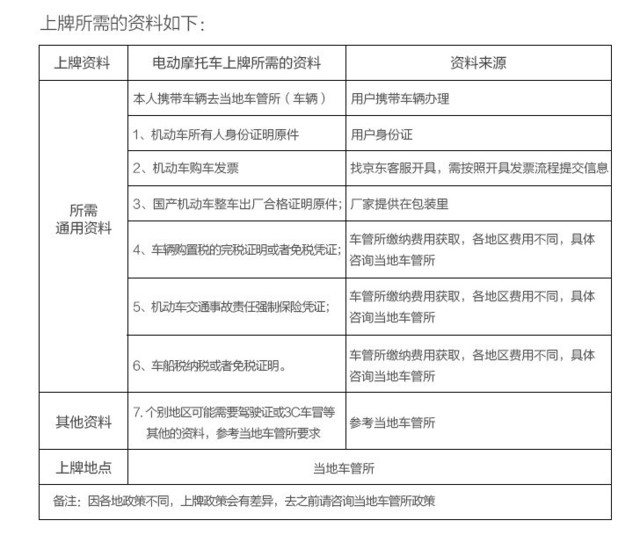 听说你要“囤”辆电动车？不妨来看看九号