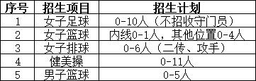 2023北京师范大学高水平招生简章,北京师范大学体育训练招生