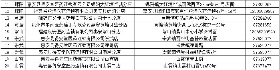 福建这些地方可预约买口罩！附详细操作流程