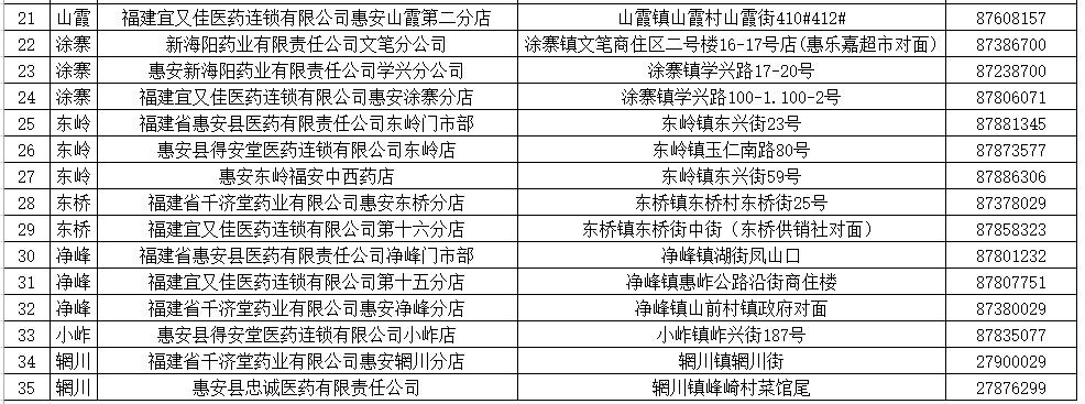 福建这些地方可预约买口罩！附详细操作流程