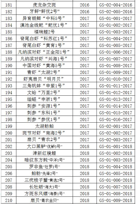 中华鳖可以喂龟粮吗,老鳖和乌龟哪个能吃