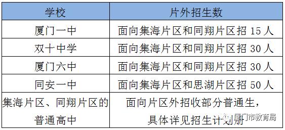 福建中考体检项目有哪些,2021福建中考体育免考标准