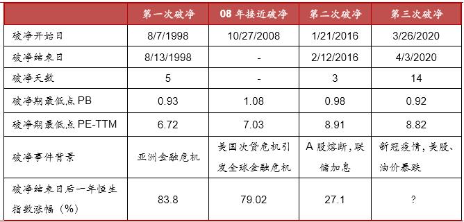 香港恒生指数历史单日最大跌幅,恒生指数整体破净了吗