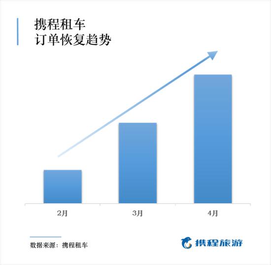 西安租车在哪里租最好,西安租车一天100左右的