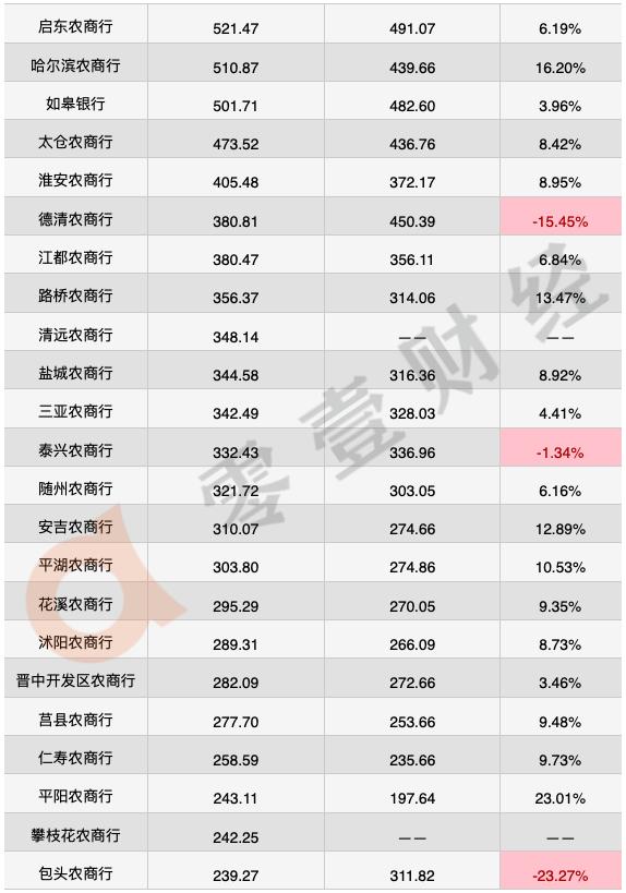 中银富登村镇银行财富规模,招商永隆银行目前的财富规模