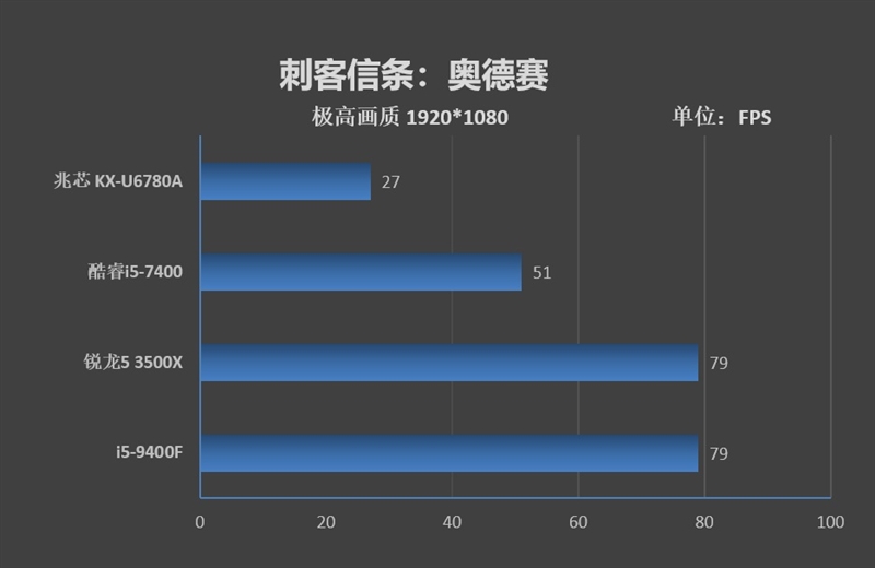 电脑国产兆芯kx-6740ma处理器,国产处理器kx-u6780a