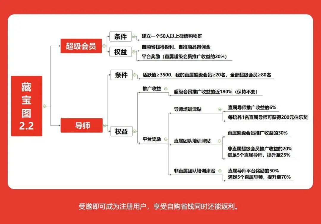 认清微商的十大套路,认清微商小套路