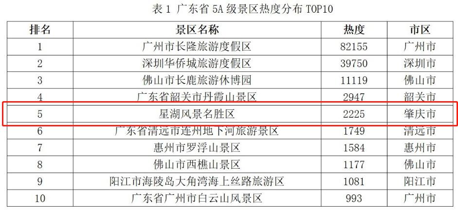 肇庆市5a级景区,广东肇庆5a景区排名
