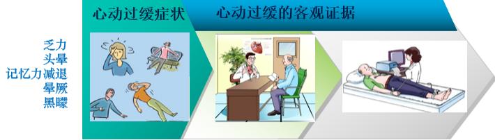 心动过缓不要慌，心脏起搏器来帮忙
