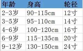 青少年自行车推荐性价比高的品牌,青少年自行车什么品牌好