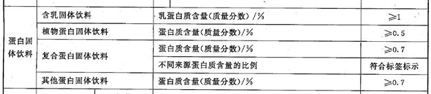 羊奶驼奶粉靠谱吗,奶粉羊奶驼奶
