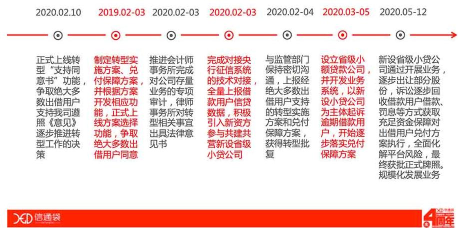 强调创新！贵州监管方推动网贷存量财富处置，信达等参会