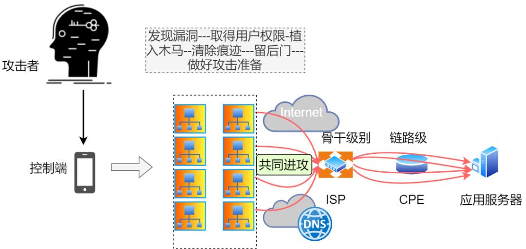 dns面试题,dns面试问题