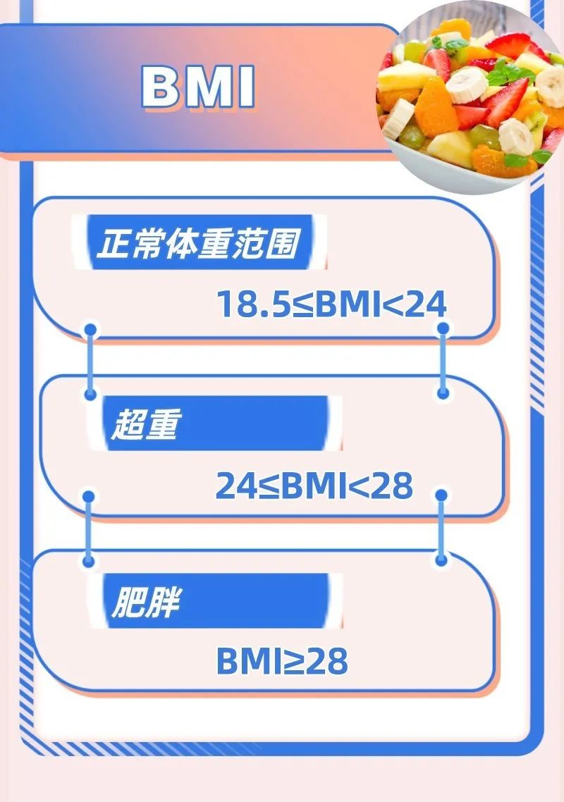 健康减重攻略让你美美瘦,北京协和医院减重处方要点之一