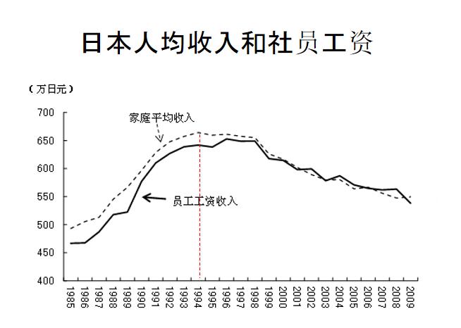 深度解析日本经济未来10年,经济下行时日本哪些产业高速发展