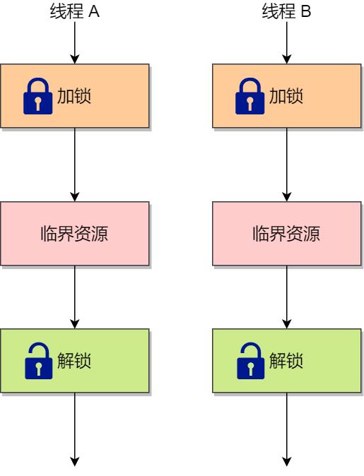 多线程同时占用一个cpu,多线程共用一个资源