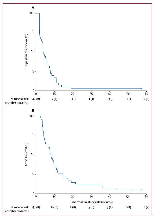 《柳叶刀·肿瘤学》：卡博替尼用于转移性尿路上皮癌，临床获益率达64%
