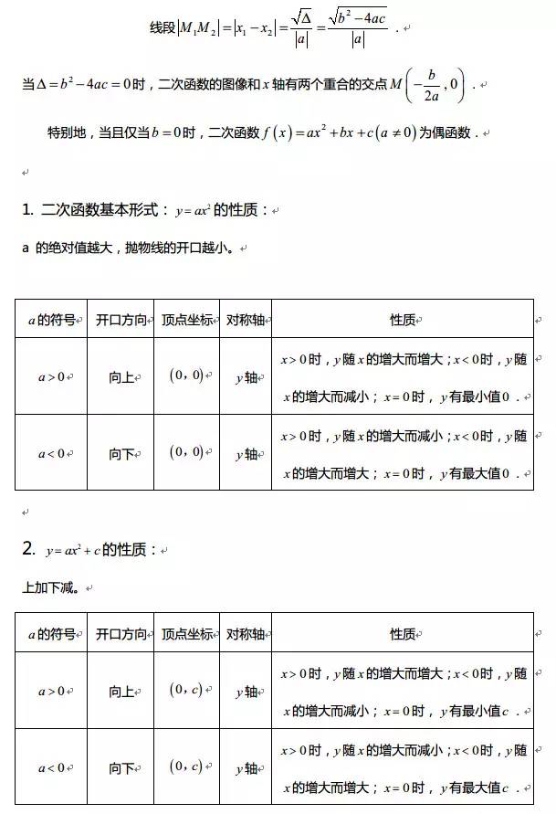 高中数学函数基础知识点视频讲解,高中数学对勾函数知识点