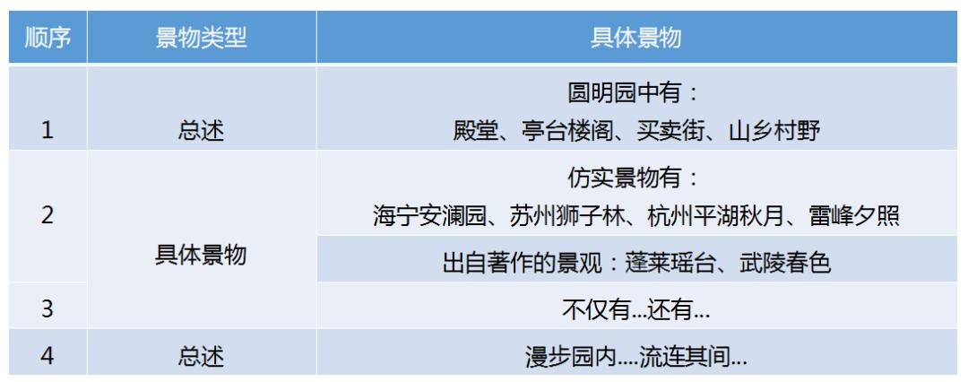 孩子如何快速背诵课文,背诵课文小技巧